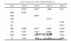 工业不同类型视角下的资产结构与企业绩效的研究