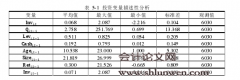 会计高管薪酬结构、媒体报道与投资不足