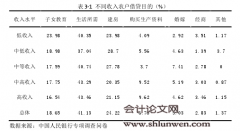 河南省农村信用社支农金融业务发展研究