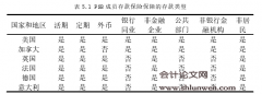 写作硕士论文范文：存款保险体系在我国的构建分析