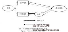 时间驱动会计作业成本法在QJ管业有限公司的应用研究