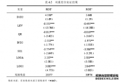 金融危机对企业经济效益的影响研究