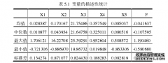 中小板上市公司高管财务薪酬与企业成长性相关性研究