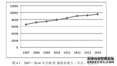 政府补助、研发投入与财务盈利能力