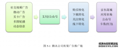 腾讯公司轻资产盈利模式财务分析与评价