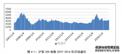 我国开放式基金“赎回异象”实证研究