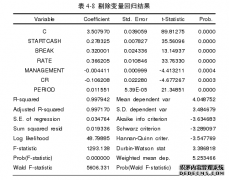 我国上市商业银行债券类理财产品收益率影响因素研究