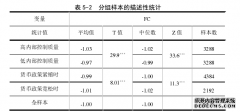 内部控制对企业财务融资约束的影响