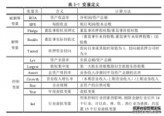 董监事股权质押与企业会计绩效