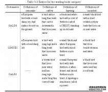 基于图式的英语学习词典中动物类词的范畴化释义模式研究