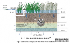 硕士论文：山地城市雨水生物滞留系统的滤料层构建及特性分析