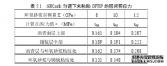 研究生论文：动载下粘贴GFRP的环氧沥青混凝土钢桥面铺装受力分析