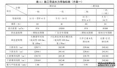 研究生论文：涪江干流（潼南段）梯级渠化项目技术经济分析