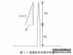 毕业论文：基于断裂过程区线性位移分布的水工混凝土断裂分析及应用研究