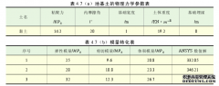 博士论文：基于土体极限分析理论的地基承载力上限研究