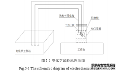 Ti6Al4V盐浴复合处理工艺及工程摩擦磨损性能研究