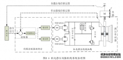 研究生论文：大功率机电静压伺服系统控制策略研究