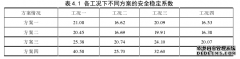 毕业论文：空腹式钢引桥受力性能分析研究