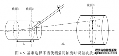 釆煤机截割部壳体深长孔系同轴度控制工程方法研究