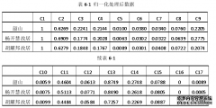 硕士论文：基于BP神经网络的湖南省红色旅游资源评价模型研究