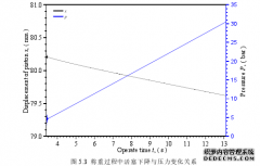 煤矿立井箕斗定重称载系统工程性能研究