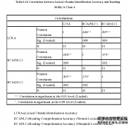 英语专业学生对语块的识别能力和阅读能力的相关性研究