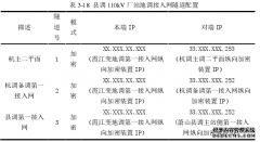 地区电力调度网络安全防护工程体系分析