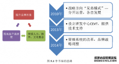 硕士论文：基于平衡计分卡视角的吉利并购沃尔沃绩效评价研究