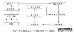 工程硕士论文：基于计算机仿真的喷丝板底孔全CNC工程加工技术的研究