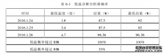 博士论文：中山市天气诊断预报平台建设