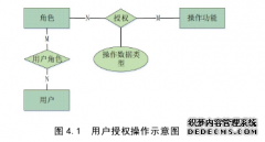 研究生论文：哈尔滨工业大学外籍专家信息管理系统分析与设计