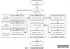 博士论文：基于信息化业务流程的测绘仪器检定系统研发