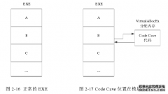 博士论文：Windows平台下CodeCave检测技术研究