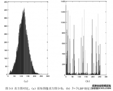 毕业论文：变化光照条件下人脸识别算法研究