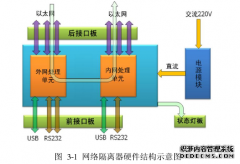 毕业论文：网络隔离器虚拟化多路改造的设计和实现