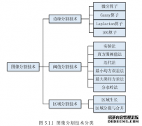 墨滴视觉检测系统工程关键技术研究