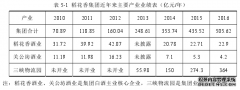 研究生论文：经济新常态下稻花香集团多元化发展路径优化研究