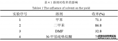 硕士论文：新苯基吡唑啉类除草剂唑啉草酯的合成