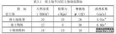 博士论文：铜陵化工集团新桥矿业有限公司新四房排土场优化改造研究