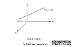 椎板磨削手术机器人的工程设计与研究