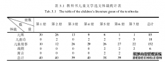 研究生论文：《复兴国语课本（初小春季始业）》儿童文学选文特点研究