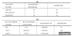 硕士论文：新媒体演讲《一席》的修辞研究