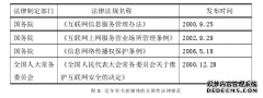 硕士论文：运用新媒体弘扬社会主义核心价值观研究