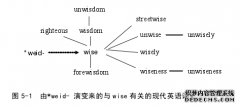 毕业论文：从视觉到认知：汉英视觉域词汇语义演变的认知对比研究