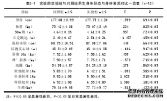 毕业论文：体育教育专业标枪技术教学中专项能力与体育教学的互补实验研究