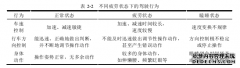 硕士论文：长途客运驾驶员出车前疲劳状态便捷检测方法研究