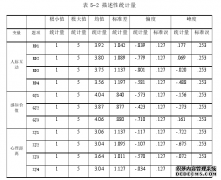 研究生论文：反代际影响、网络社区互动对家庭网络购买意愿的影响研究