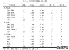 硕士论文：心理资本调节下的护士角色压力与职业成长的相关性研究