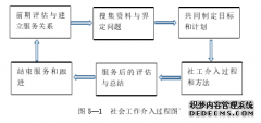 毕业论文：藏族孤儿焦虑状况的社会工作介入研究