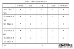 硕士论文：法律孤儿的社交心理障碍与社会工作介入研究